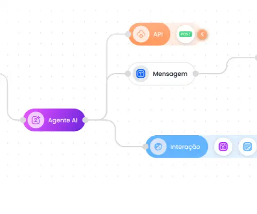 Automação Inteligente