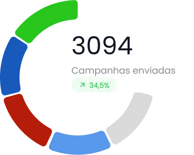 Analytics Avançado